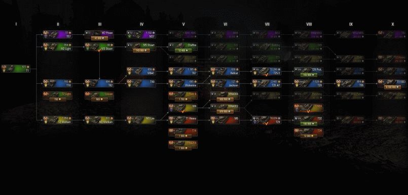 Цветные иконки танков для дерева исследований для World of Tanks 0.9.18