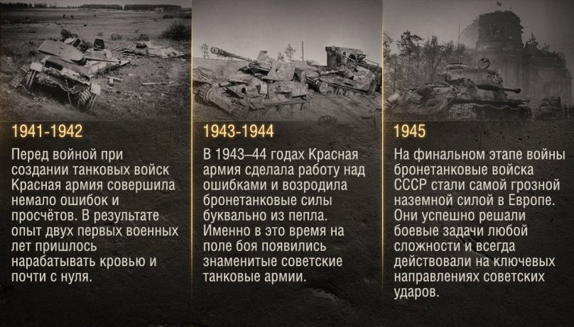 Как закалялась сталь. Танковые войска РККА в 1939–1945 годах