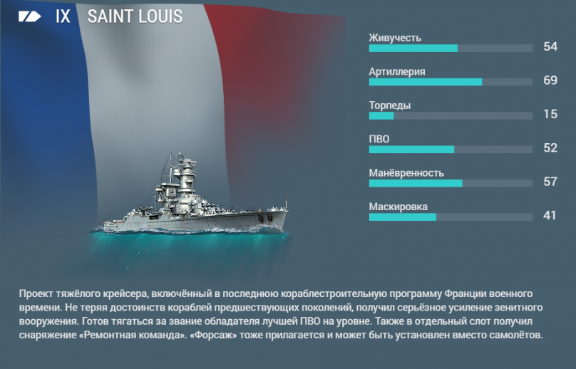 Обновление 0.6.4. Крейсеры французского флота