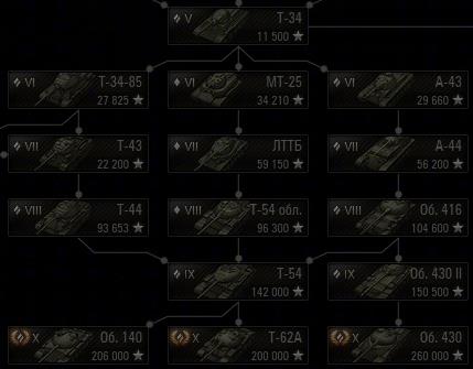 Обзор советского среднего танка 10 уровня объект 140