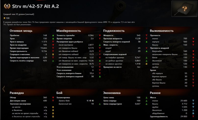 Обзор новых танков для Супертестеров в патче 0.9.15.1 от aces.gg