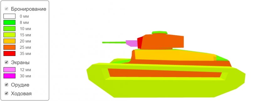 Гайд по  легкому танку 3 уровня Type 2597 Chi-Ha WoT от aces.gg